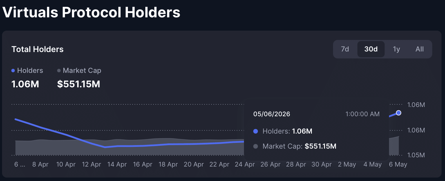 Token holder chart.