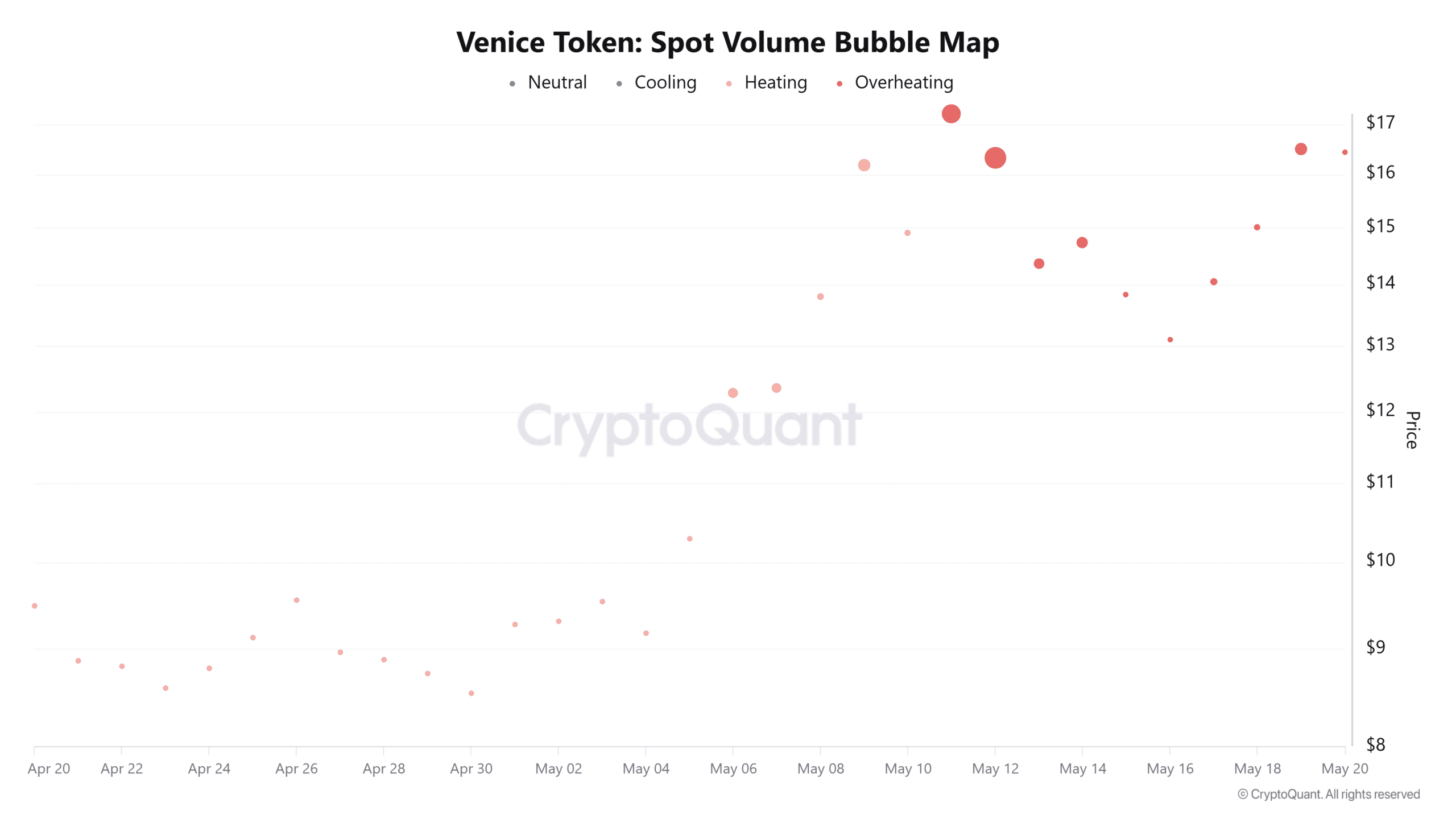 Venice spot volume map