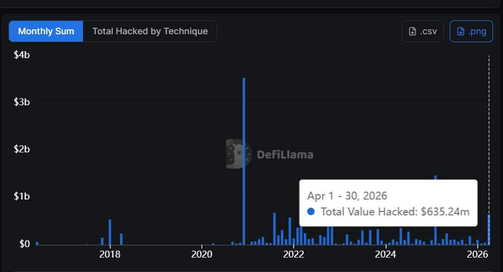 Total crypto exploit