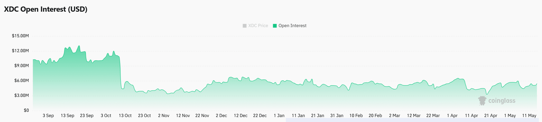 XDC tăng 13% khi nhà giao dịch đổ vào, bulls có phá 0,037 USD? - Tin Tức Bitcoin - Cập Nhật Tin Tức Coin Mới Nhất 24/7 2026