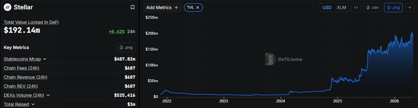 Stellar TVL