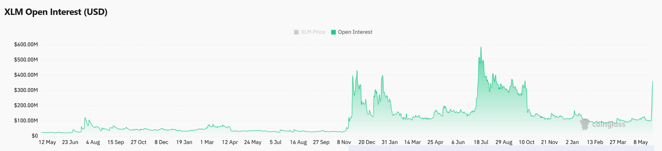 XLM tăng 40% trong ngày: Bear có sắp bị ép mua lại? - Tin Tức Bitcoin - Cập Nhật Tin Tức Coin Mới Nhất 24/7 2026 XLM tăng 40% trong ngày: Bear có sắp bị ép mua lại? - Tin Tức Bitcoin - Cập Nhật Tin Tức Coin Mới Nhất 24/7 2026