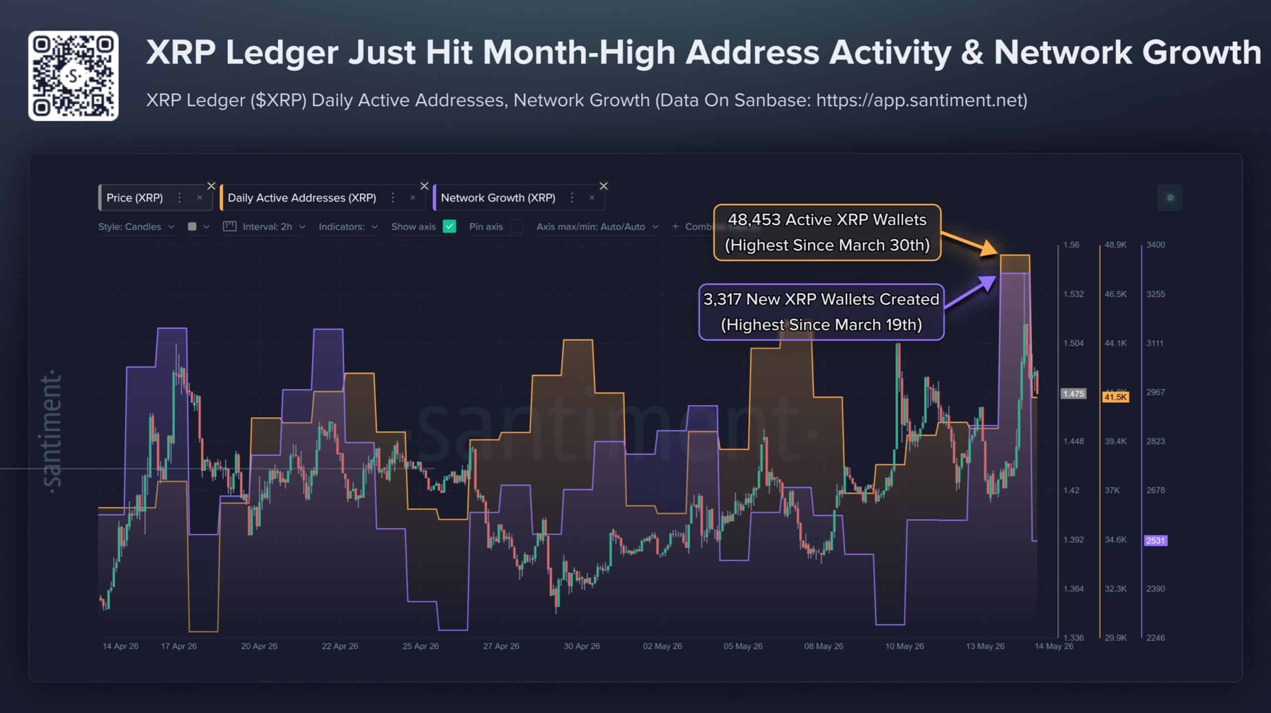 XRP trở lại biến động đầu cơ, nhu cầu có lấn át áp lực bán? - Tin Tức Bitcoin - Cập Nhật Tin Tức Coin Mới Nhất 24/7 2026