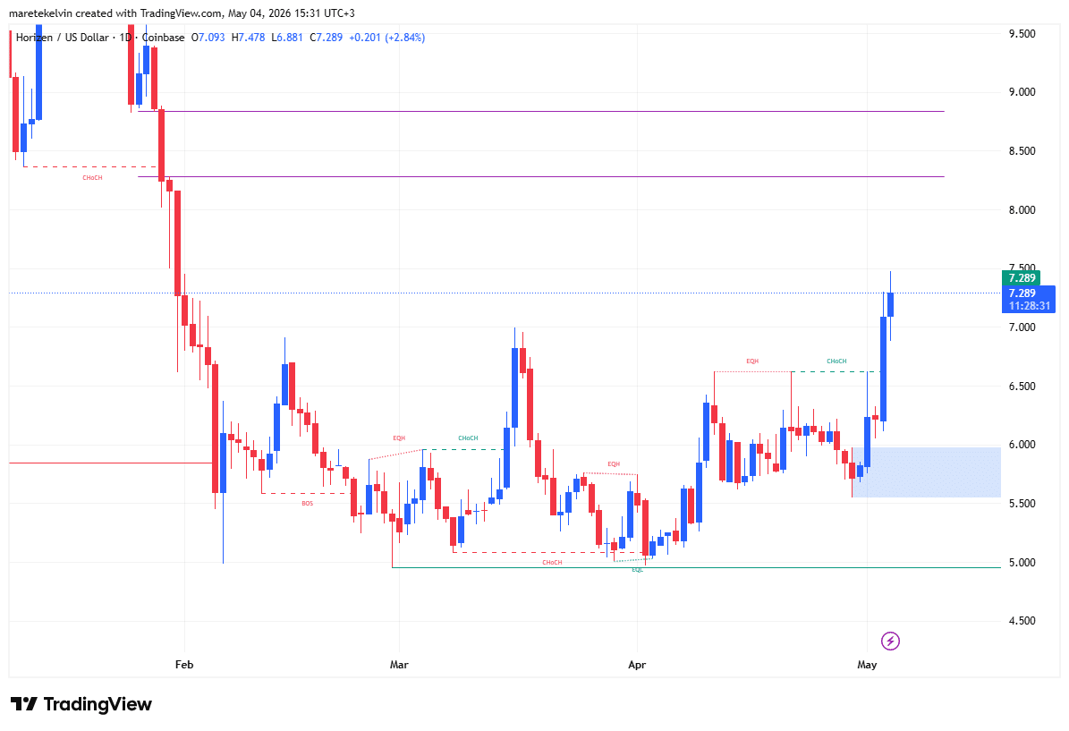 ZEN price analysis