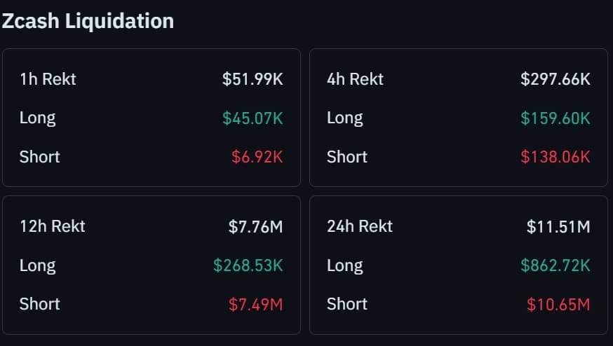 Zcash liquidation