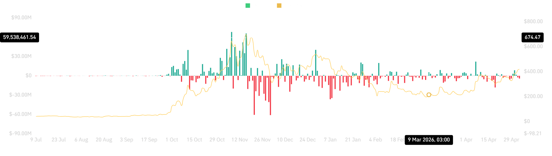 Zcash Spot inflow