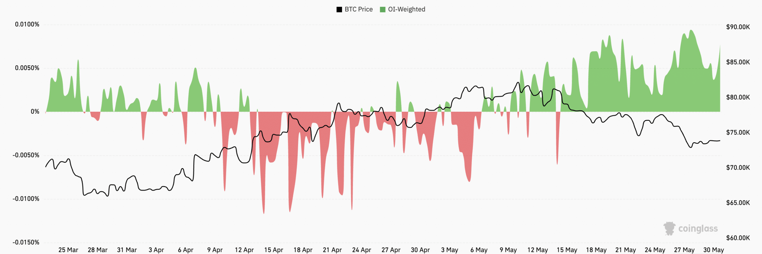 Spot Bitcoin ETF ghi nhận chuỗi 10 ngày rút vốn, BTC tiếp theo ra sao? - Tin Tức Bitcoin - Cập Nhật Tin Tức Coin Mới Nhất 24/7 2026 BTC positive funding rate