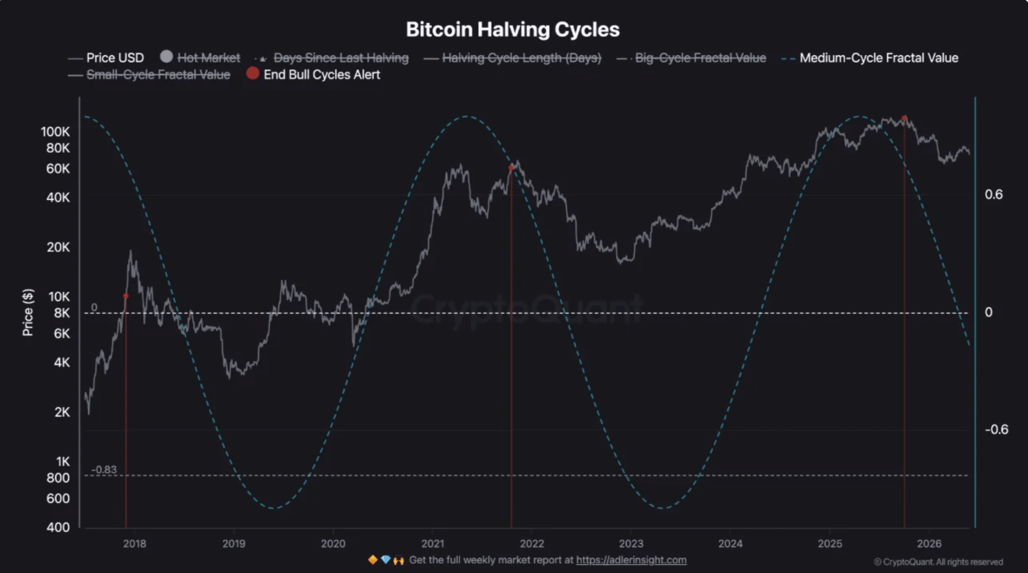 Bitcoin giống mô hình trước đáy năm 2022 khi giá hình thành thiết lập mới - Tin Tức Bitcoin - Cập Nhật Tin Tức Coin Mới Nhất 24/7 2026 Bitcoin giống mô hình trước đáy năm 2022 khi giá hình thành thiết lập mới - Tin Tức Bitcoin - Cập Nhật Tin Tức Coin Mới Nhất 24/7 2026