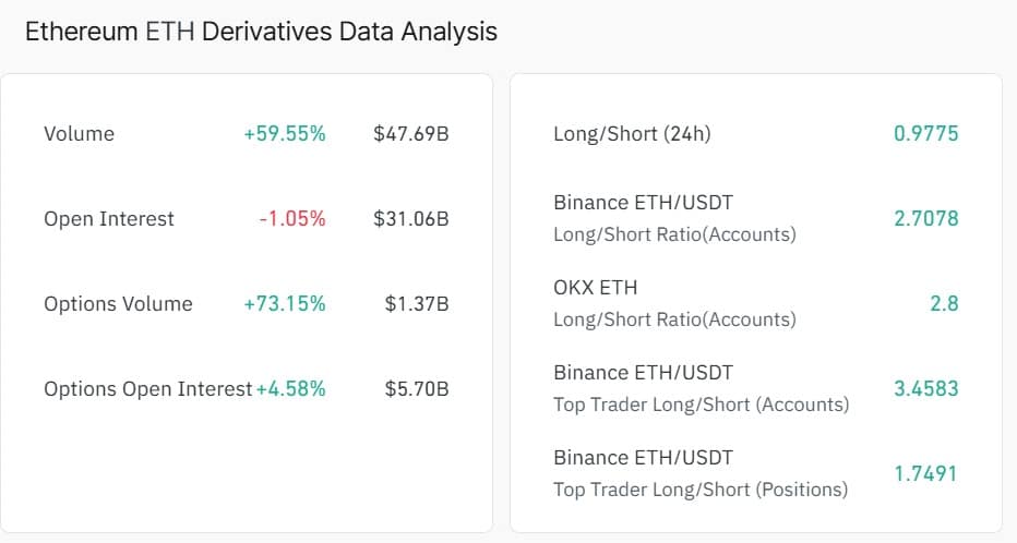 Ethereum rơi dưới 2.000 USD khi cá voi bán mạnh, rủi ro nổi bật - Tin Tức Bitcoin - Cập Nhật Tin Tức Coin Mới Nhất 24/7 2026 Ethereum long short ratio