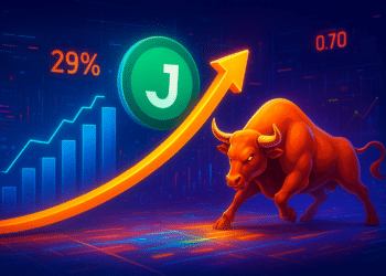 JTO tăng 29% khi hệ sinh thái Jito lớn mạnh, phe bò chật vật ở 0,70 USD