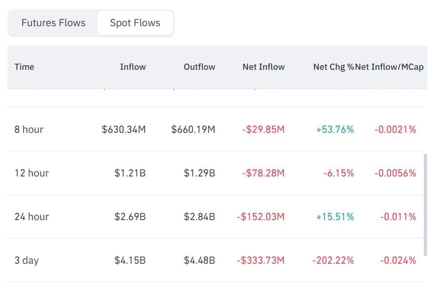 Nhà đầu tư bắt đáy có kéo Bitcoin sau khi Mt. Gox chuyển 730 triệu USD BTC? - Tin Tức Bitcoin - Cập Nhật Tin Tức Coin Mới Nhất 24/7 2026 Bitcoin spot netflow