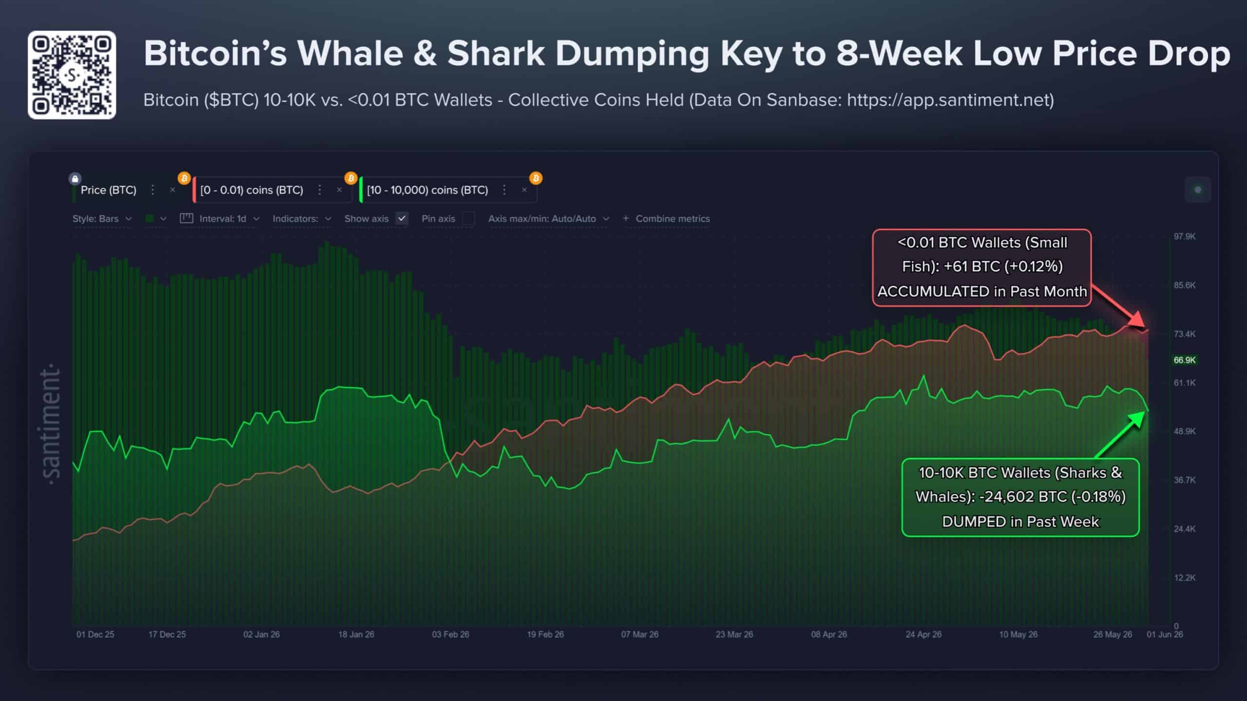 Bitcoin vào vùng Sợ hãi cực độ, trader dự báo về 50.000 USD - Tin Tức Bitcoin - Cập Nhật Tin Tức Coin Mới Nhất 24/7 2026