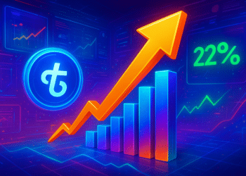 ONDO Finance tăng 22% nhưng chưa xác nhận đảo chiều xu hướng