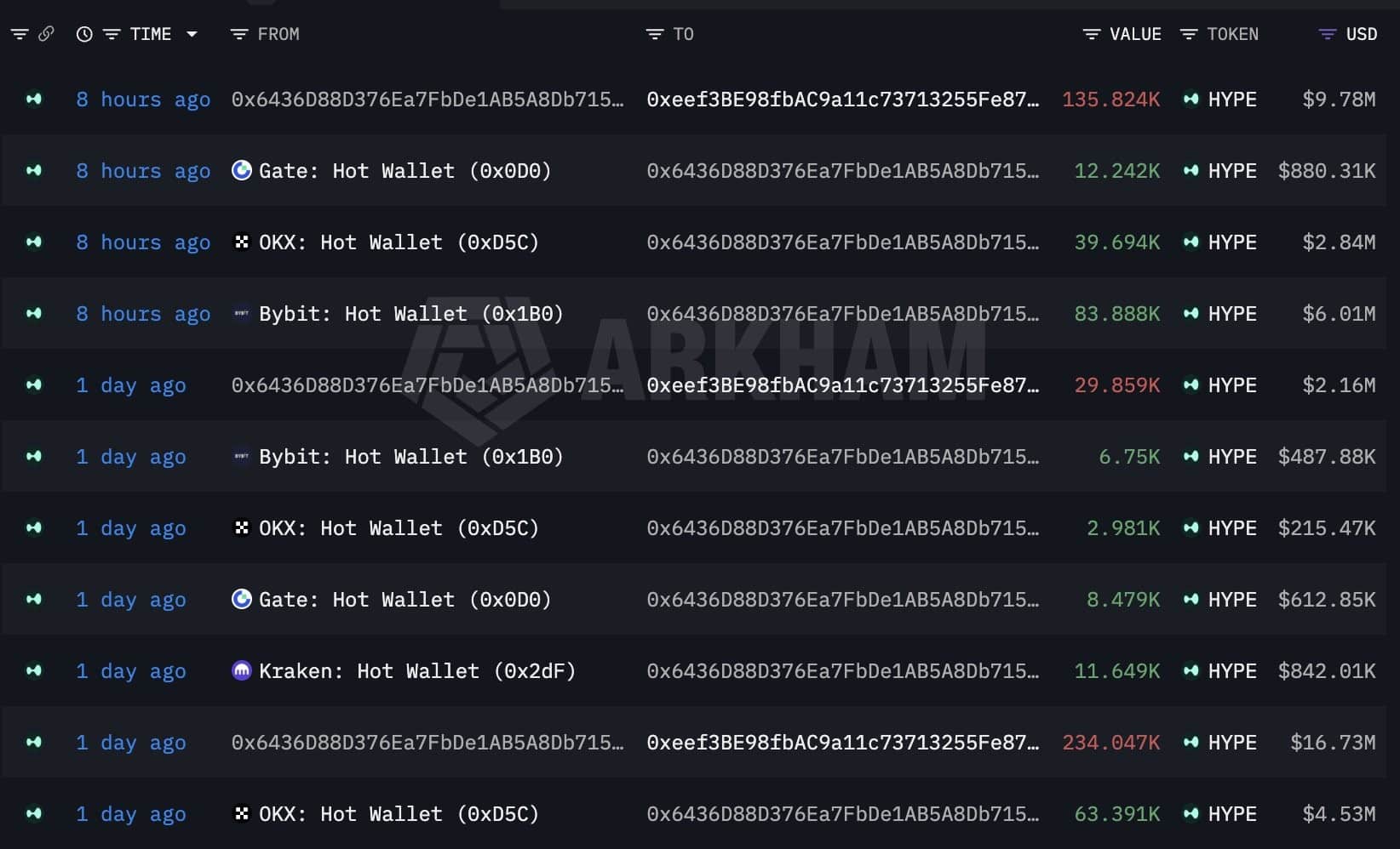 Cá voi Hyperliquid mua 41 triệu USD HYPE, ETF còn giữ đà tăng? - Tin Tức Bitcoin - Cập Nhật Tin Tức Coin Mới Nhất 24/7 2026