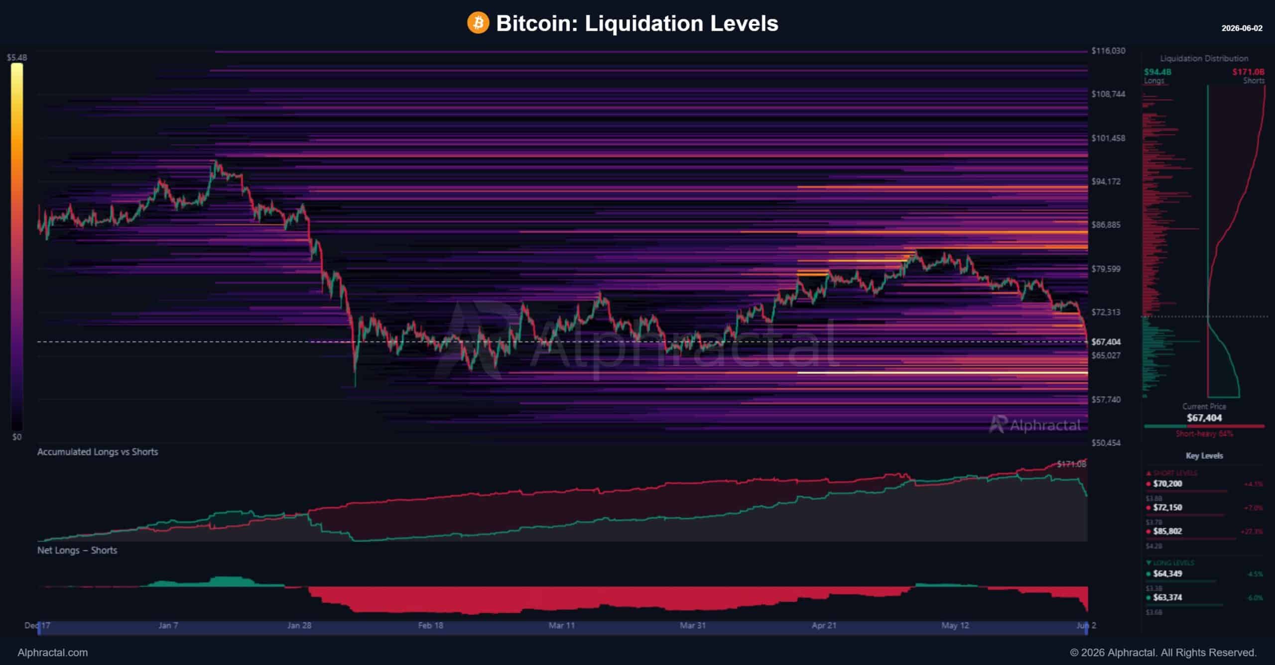 Crypto crashescrypto crash