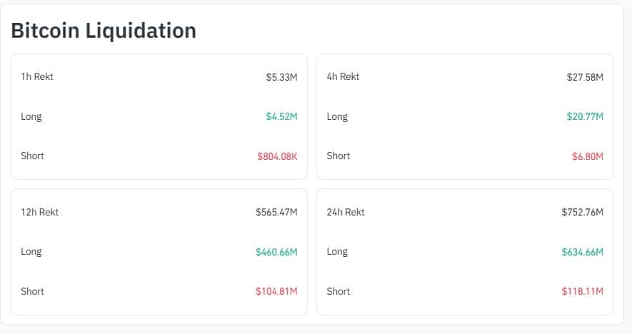 BTC liquidation