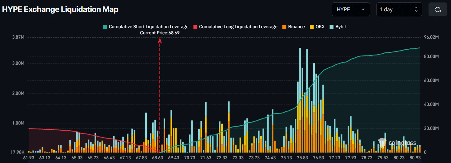 HYPE Exchange Liquidation Map