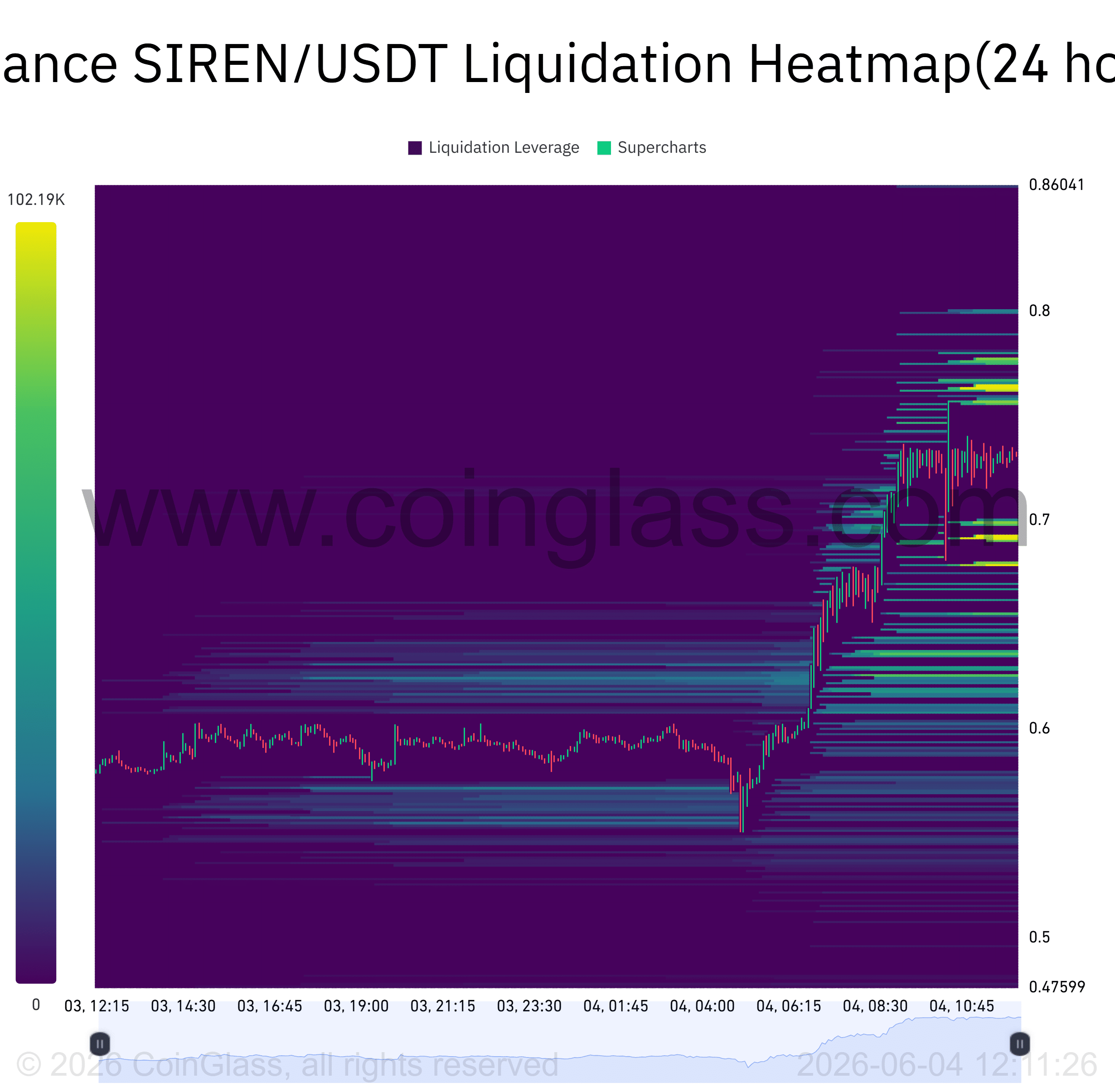 SIREN tăng mạnh khi khối lượng vọt 258%: Lên 2 USD? - Tin Tức Bitcoin - Cập Nhật Tin Tức Coin Mới Nhất 24/7 2026