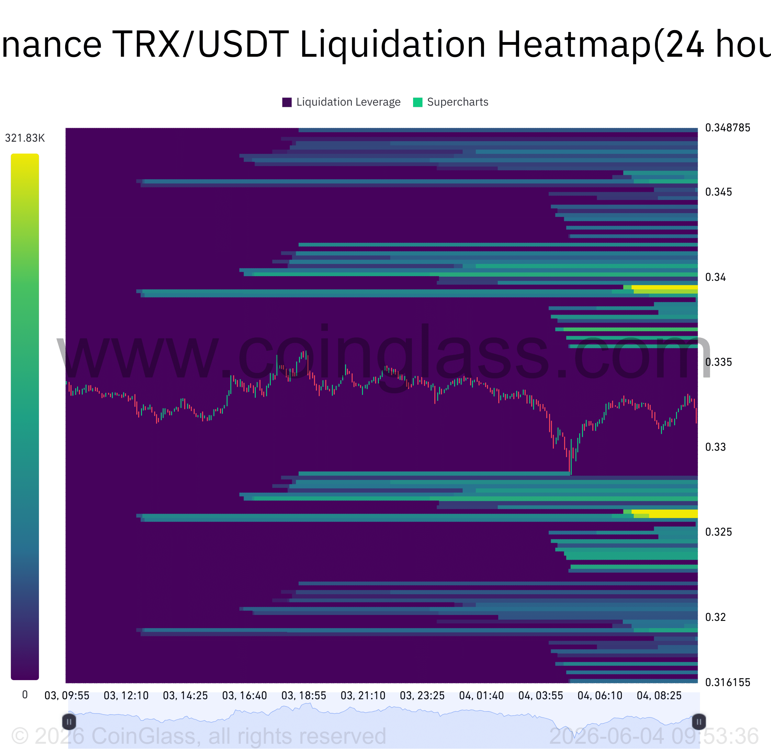 Cá voi TRON rút 43 triệu USD, tác động đến trader TRX - Tin Tức Bitcoin - Cập Nhật Tin Tức Coin Mới Nhất 24/7 2026