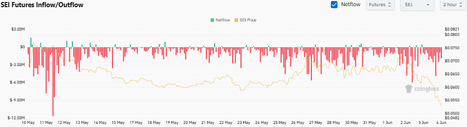 SEI mất hỗ trợ quan trọng, đà giảm 17% có thể chưa dừng - Tin Tức Bitcoin - Cập Nhật Tin Tức Coin Mới Nhất 24/7 2026