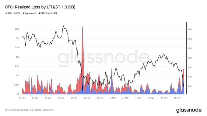 BTC