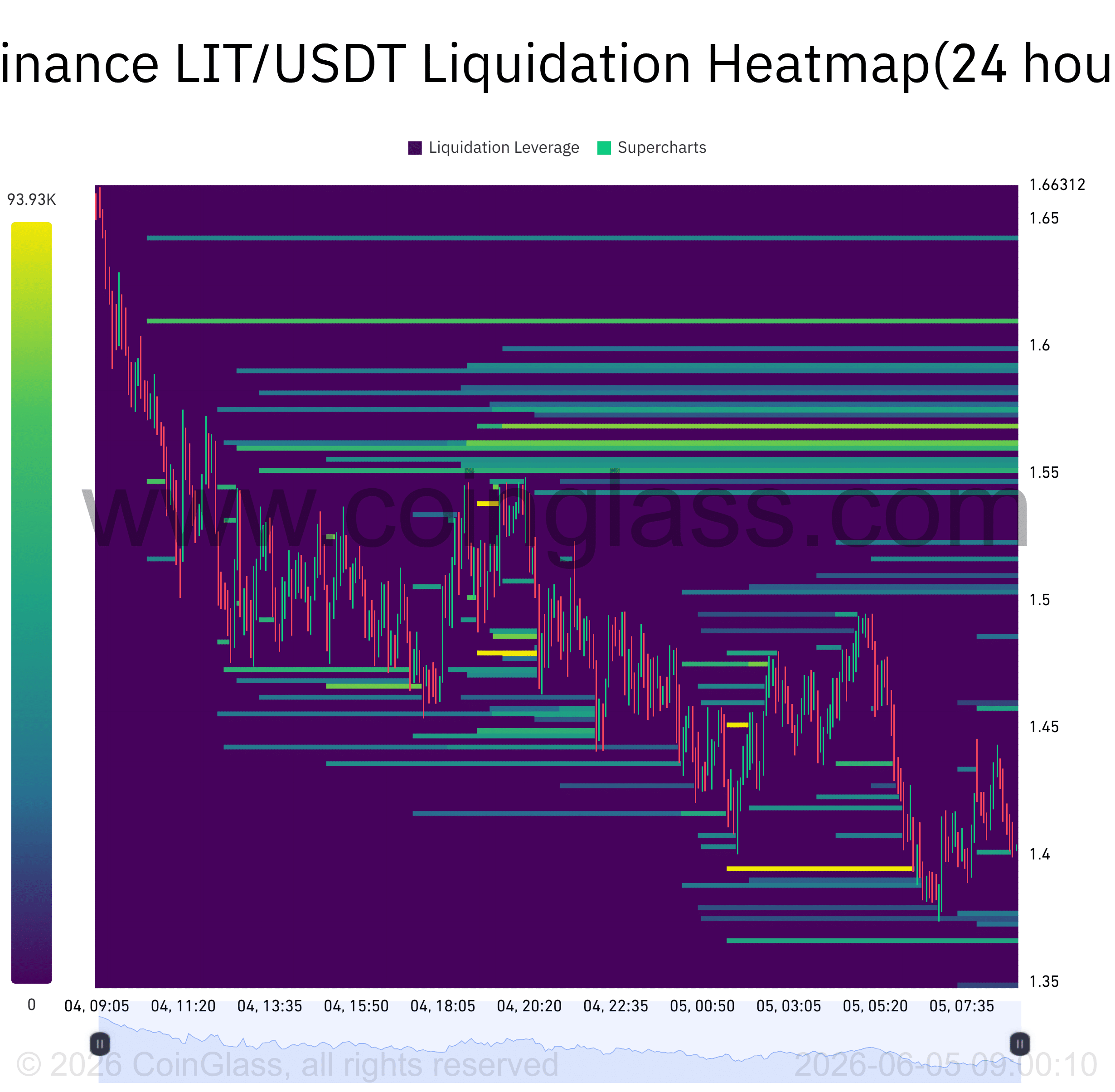 Lighter lao dốc 20% sau khi bị từ chối ở 1,80 USD: LIT đã tạo đáy? - Tin Tức Bitcoin - Cập Nhật Tin Tức Coin Mới Nhất 24/7 2026
