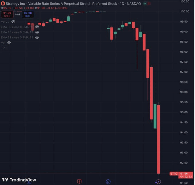 Thị trường định giá 65% khả năng Bitcoin rơi dưới 50.000 USD? - Tin Tức Bitcoin - Cập Nhật Tin Tức Coin Mới Nhất 24/7 2026 STRC