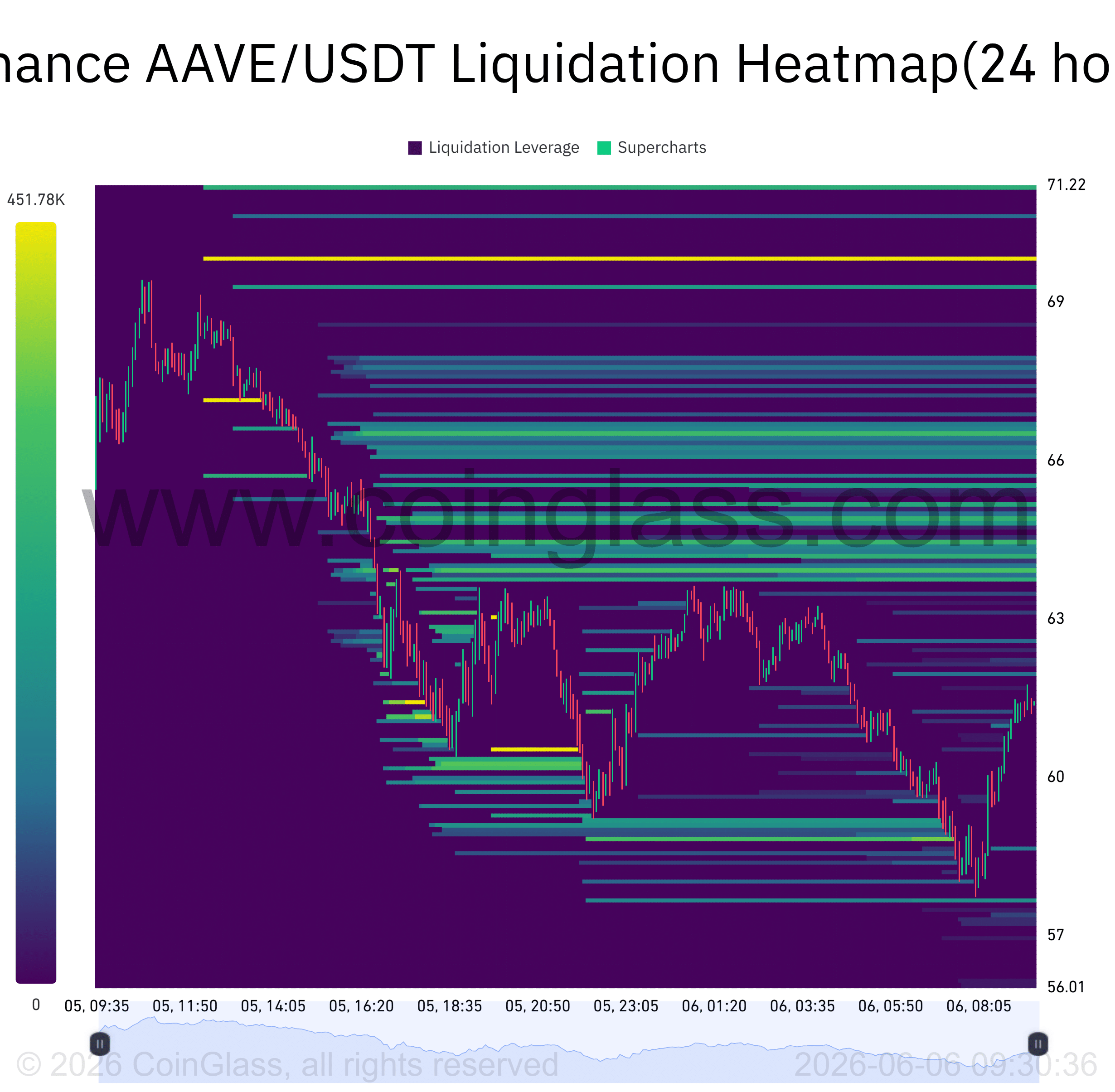 AAVE giảm 12% dù lực mua mạnh, vẫn có thể hồi phục - Tin Tức Bitcoin - Cập Nhật Tin Tức Coin Mới Nhất 24/7 2026