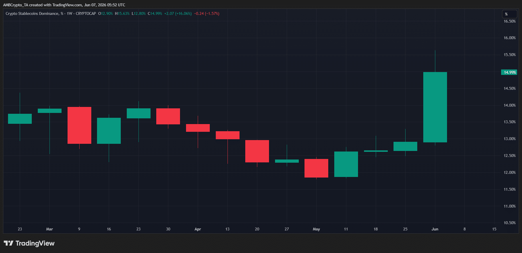 Tether vượt Ethereum: Crypto có bước vào mùa stablecoin? - Tin Tức Bitcoin - Cập Nhật Tin Tức Coin Mới Nhất 24/7 2026 USDT stablecoins