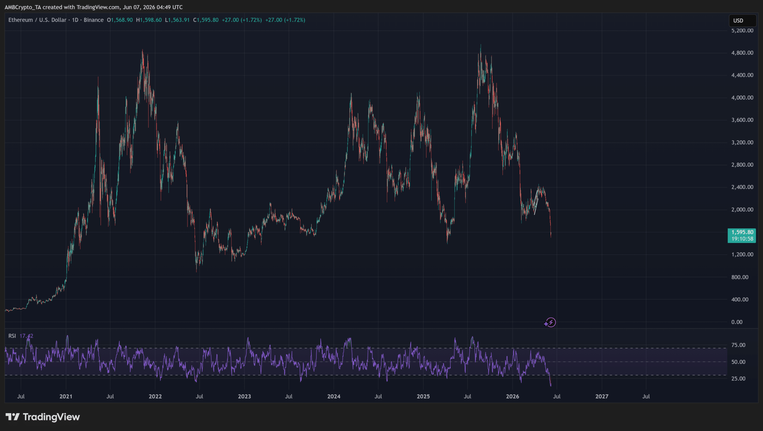 Cá voi có hấp thụ được làn sóng rút ETF Ethereum 168 triệu USD? - Tin Tức Bitcoin - Cập Nhật Tin Tức Coin Mới Nhất 24/7 2026 Cá voi có hấp thụ được làn sóng rút ETF Ethereum 168 triệu USD? - Tin Tức Bitcoin - Cập Nhật Tin Tức Coin Mới Nhất 24/7 2026