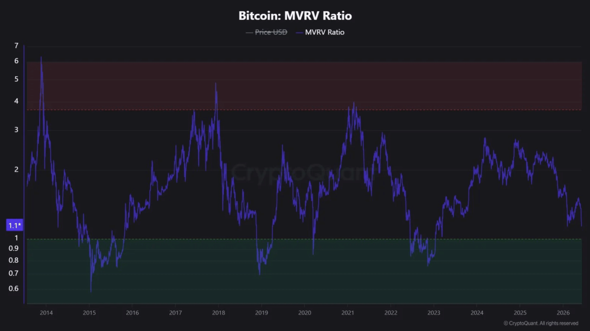 Nguồn cung Bitcoin dưới nước vượt 10 triệu: BTC sắp chạm đáy chu kỳ? - Tin Tức Bitcoin - Cập Nhật Tin Tức Coin Mới Nhất 24/7 2026 Nguồn cung Bitcoin dưới nước vượt 10 triệu: BTC sắp chạm đáy chu kỳ? - Tin Tức Bitcoin - Cập Nhật Tin Tức Coin Mới Nhất 24/7 2026