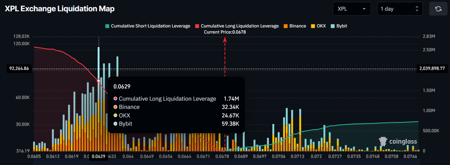 XPL Exchange Liquidation Map