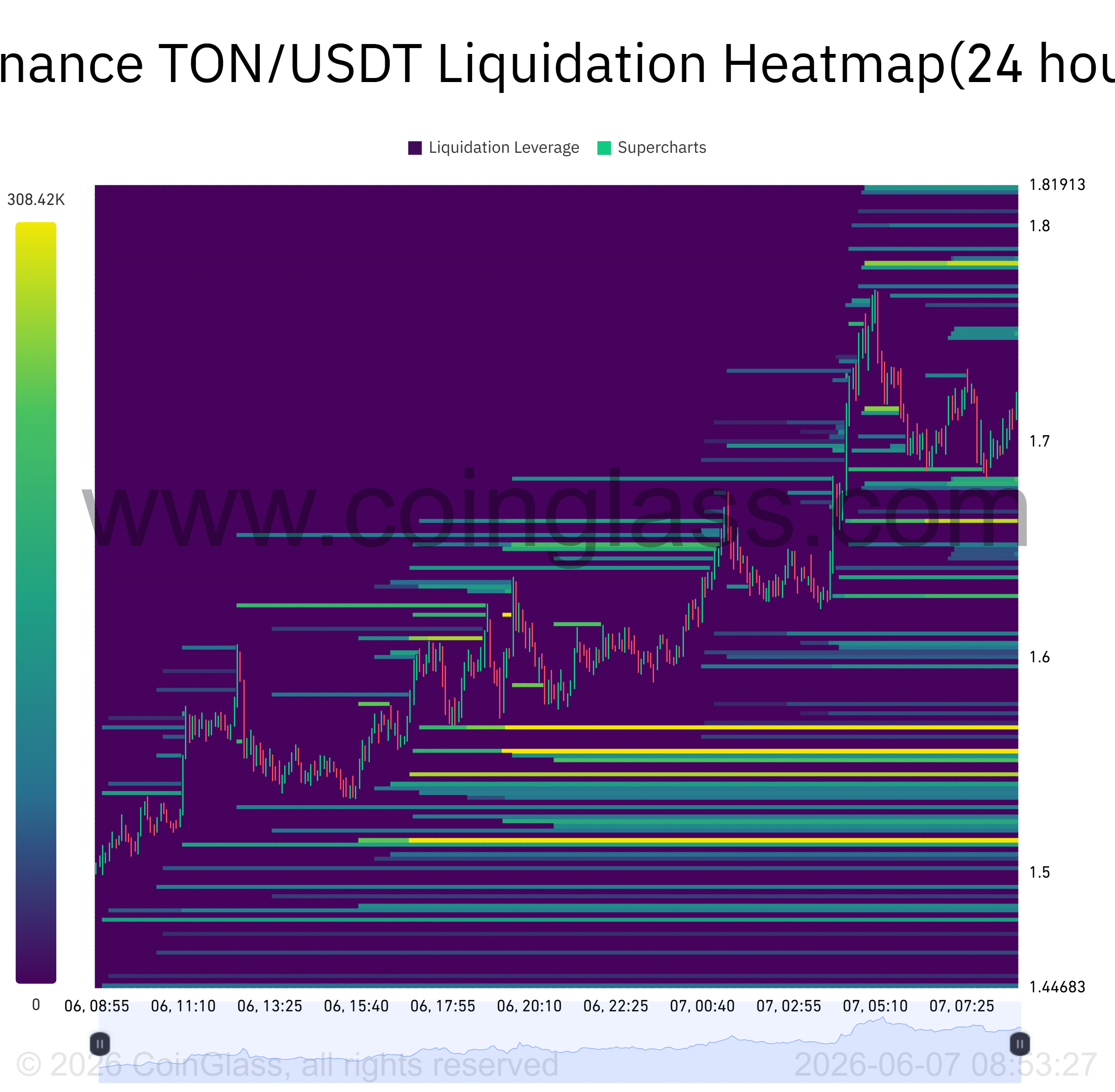 Toncoin tăng 13% dù khối lượng yếu, TON có thể lấy lại 2,10 USD? - Tin Tức Bitcoin - Cập Nhật Tin Tức Coin Mới Nhất 24/7 2026