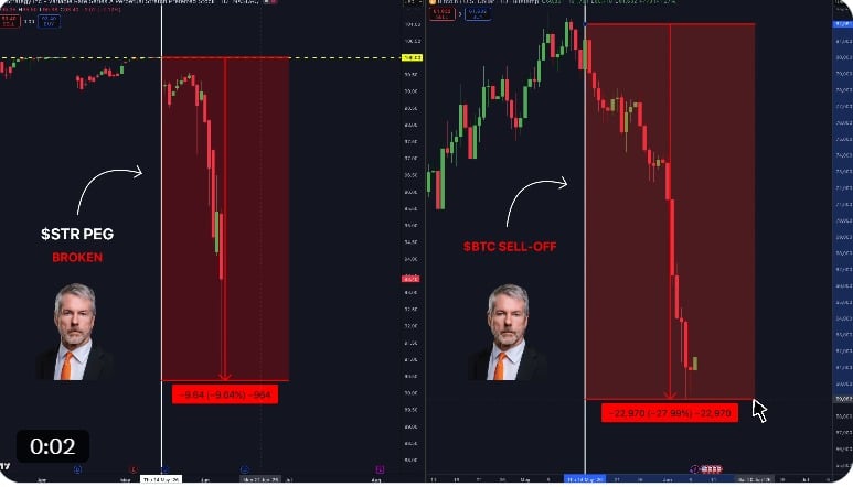 Strategy mất mốc 100 USD, Bitcoin có mất lực cầu lớn nhất? - Tin Tức Bitcoin - Cập Nhật Tin Tức Coin Mới Nhất 24/7 2026 Strategy peg