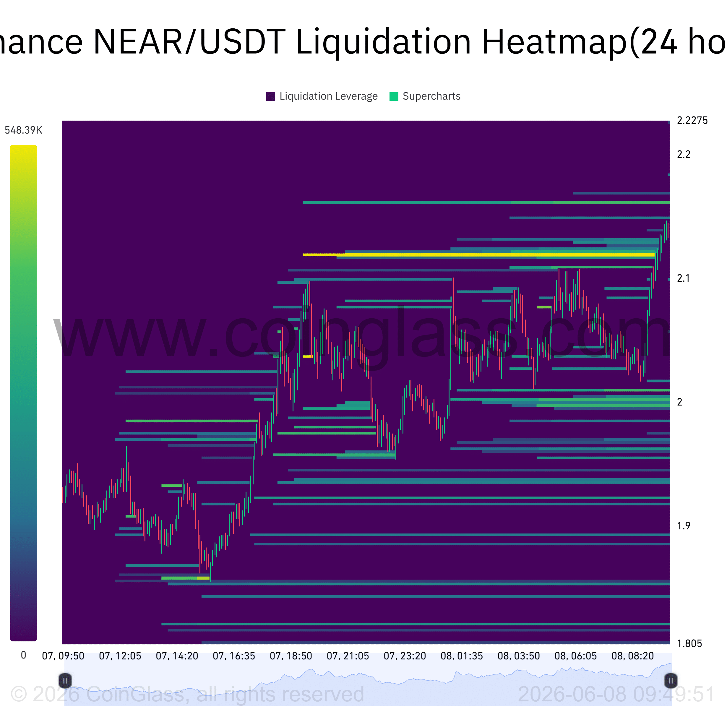 NEAR Protocol tăng 11%, nhà giao dịch chú ý mốc 2,2 USD - Tin Tức Bitcoin - Cập Nhật Tin Tức Coin Mới Nhất 24/7 2026