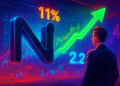 NEAR Protocol tăng 11%, nhà giao dịch chú ý mốc 2,2 USD