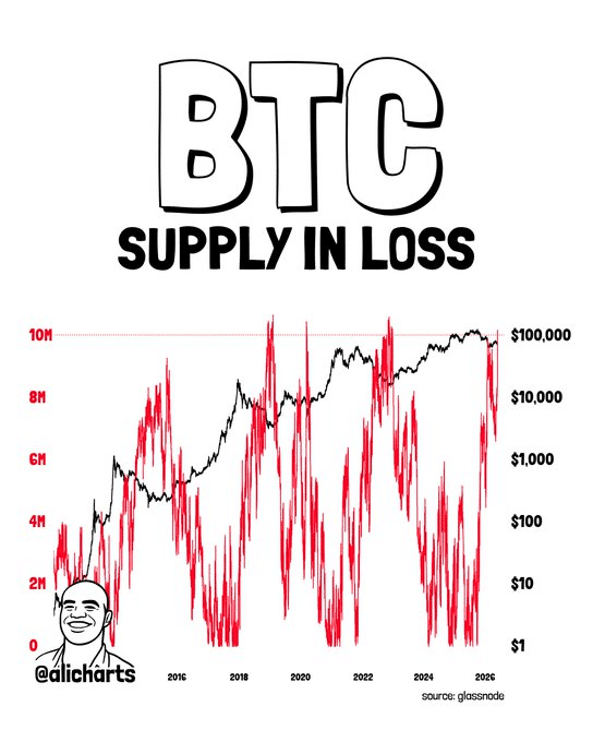 Bitcoin: Vì sao đáy 60.000 USD vẫn thiếu tín hiệu xác nhận chính? - Tin Tức Bitcoin - Cập Nhật Tin Tức Coin Mới Nhất 24/7 2026 Bitcoin