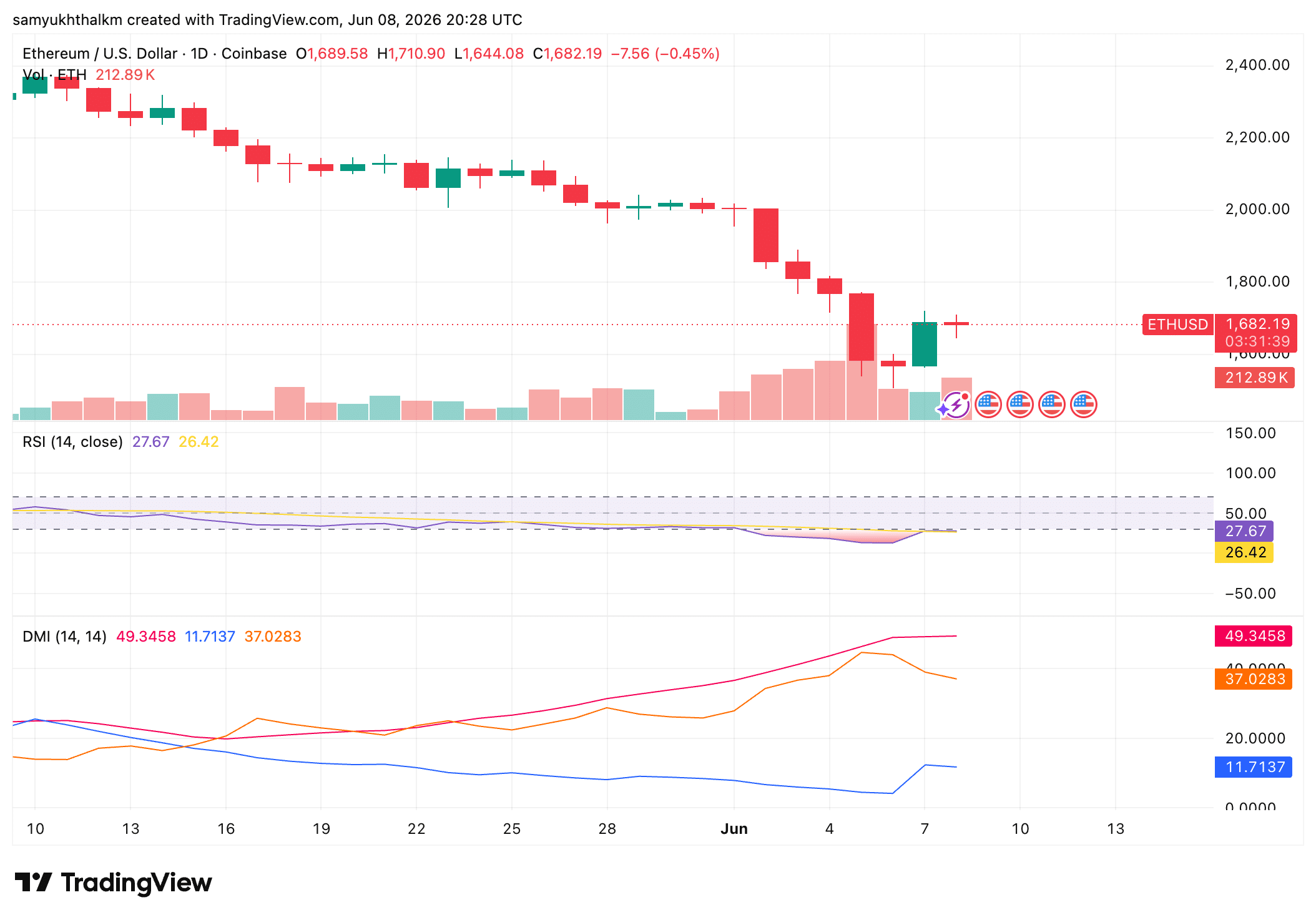 Bitmine tiếp tục mua khi nguồn cung Ethereum giảm 475K ETH - Tin Tức Bitcoin - Cập Nhật Tin Tức Coin Mới Nhất 24/7 2026 Bitmine tiếp tục mua khi nguồn cung Ethereum giảm 475K ETH - Tin Tức Bitcoin - Cập Nhật Tin Tức Coin Mới Nhất 24/7 2026