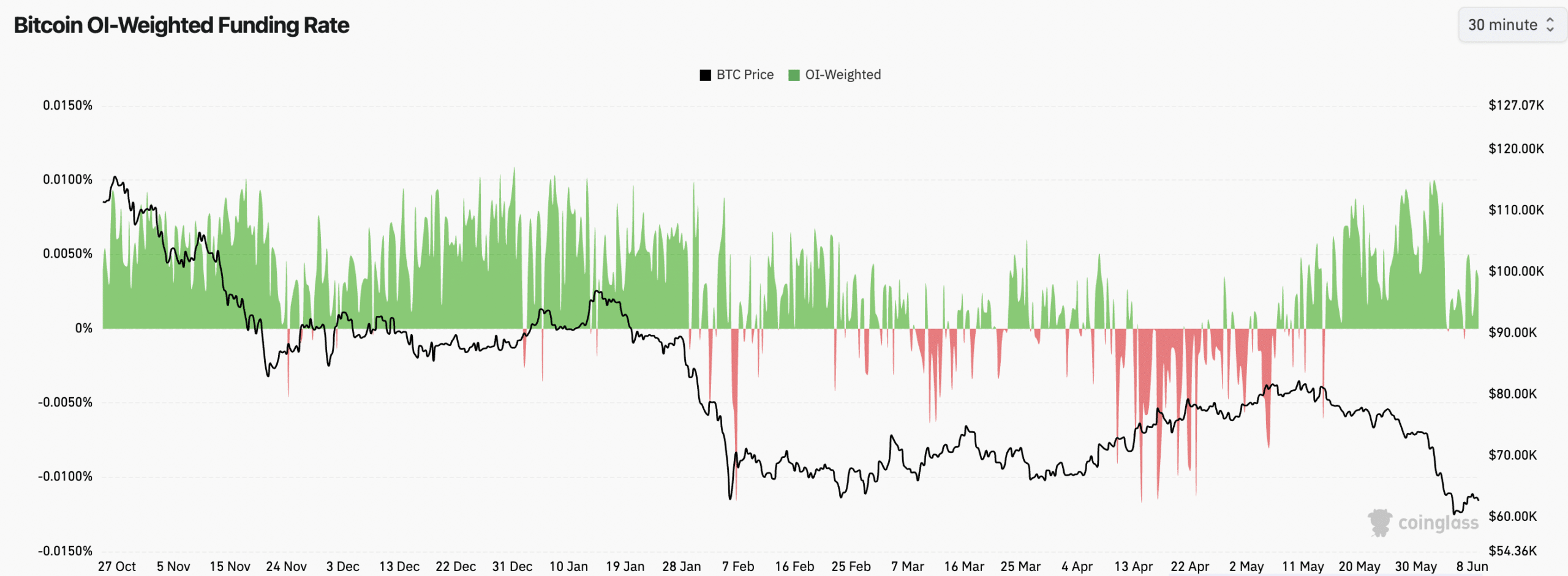Spot Bitcoin ETF rút 1,72 tỷ USD: BTC giảm còn 62K là lý do? - Tin Tức Bitcoin - Cập Nhật Tin Tức Coin Mới Nhất 24/7 2026 BTC funding rate