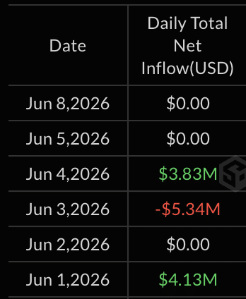 Spot Bitcoin ETF rút 1,72 tỷ USD: BTC giảm còn 62K là lý do? - Tin Tức Bitcoin - Cập Nhật Tin Tức Coin Mới Nhất 24/7 2026 Spot XRP ETFs