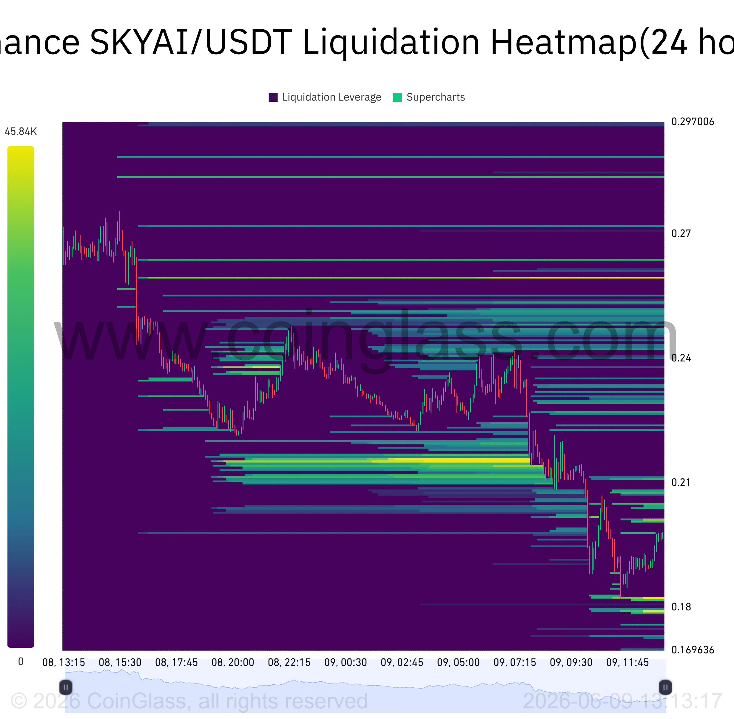 SKYAI mất đà phục hồi: Đà giảm sâu hơn đang tới? - Tin Tức Bitcoin - Cập Nhật Tin Tức Coin Mới Nhất 24/7 2026 SKYAI mất đà phục hồi: Đà giảm sâu hơn đang tới? - Tin Tức Bitcoin - Cập Nhật Tin Tức Coin Mới Nhất 24/7 2026
