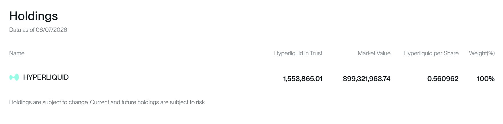 Hợp đồng tương lai Hyperliquid lên Coinbase, inflow HYPE ETF vượt 91 triệu USD - Tin Tức Bitcoin - Cập Nhật Tin Tức Coin Mới Nhất 24/7 2026 Hợp đồng tương lai Hyperliquid lên Coinbase, inflow HYPE ETF vượt 91 triệu USD - Tin Tức Bitcoin - Cập Nhật Tin Tức Coin Mới Nhất 24/7 2026