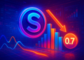 Vì sao giá SIREN giảm hôm nay? Hỗ trợ 0,7 USD có thể định hướng tiếp theo