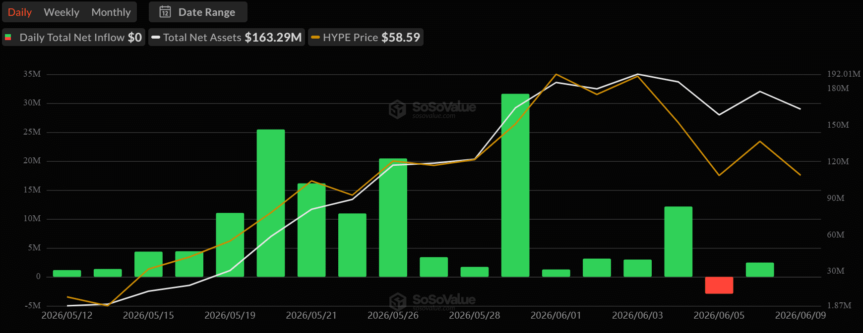 Hyperliquid HYPE price prediction