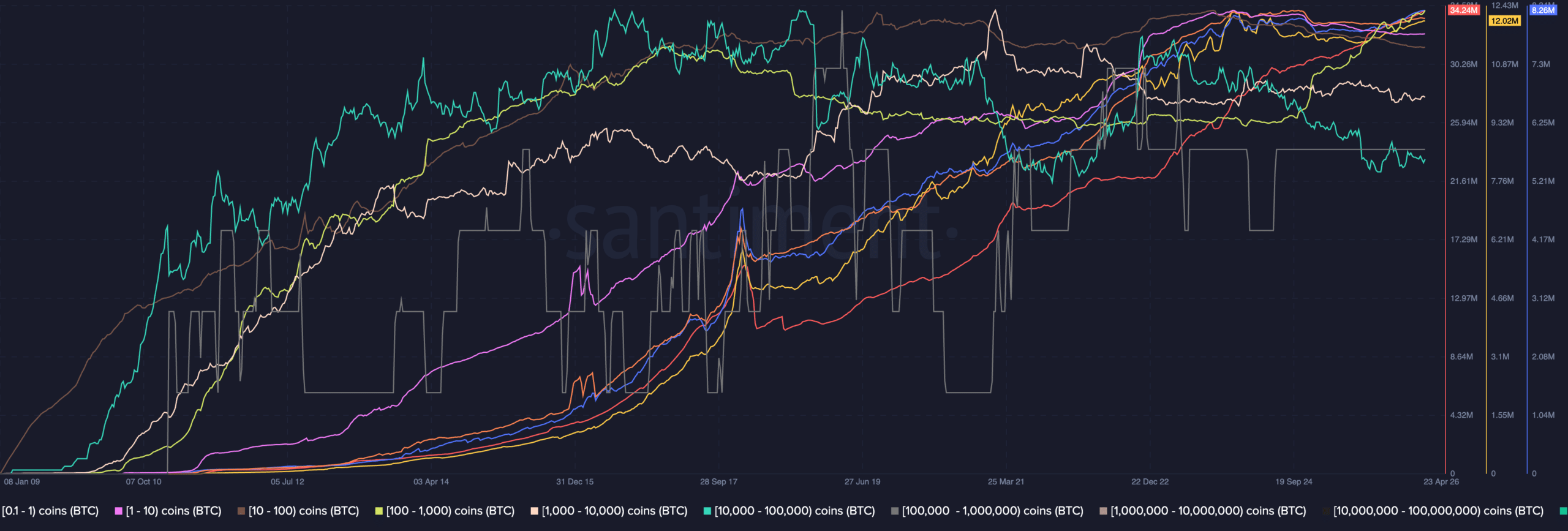 Dữ liệu crypto của bạn đang sai? ETF đang làm lệch thị trường? - Tin Tức Bitcoin - Cập Nhật Tin Tức Coin Mới Nhất 24/7 2026 Whale movement of BTC