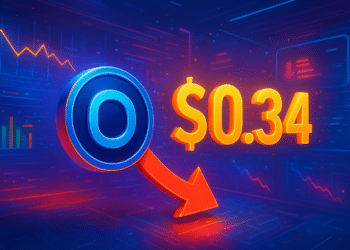 ONDO rơi về hỗ trợ 0,34 USD, đà giảm vẫn mạnh