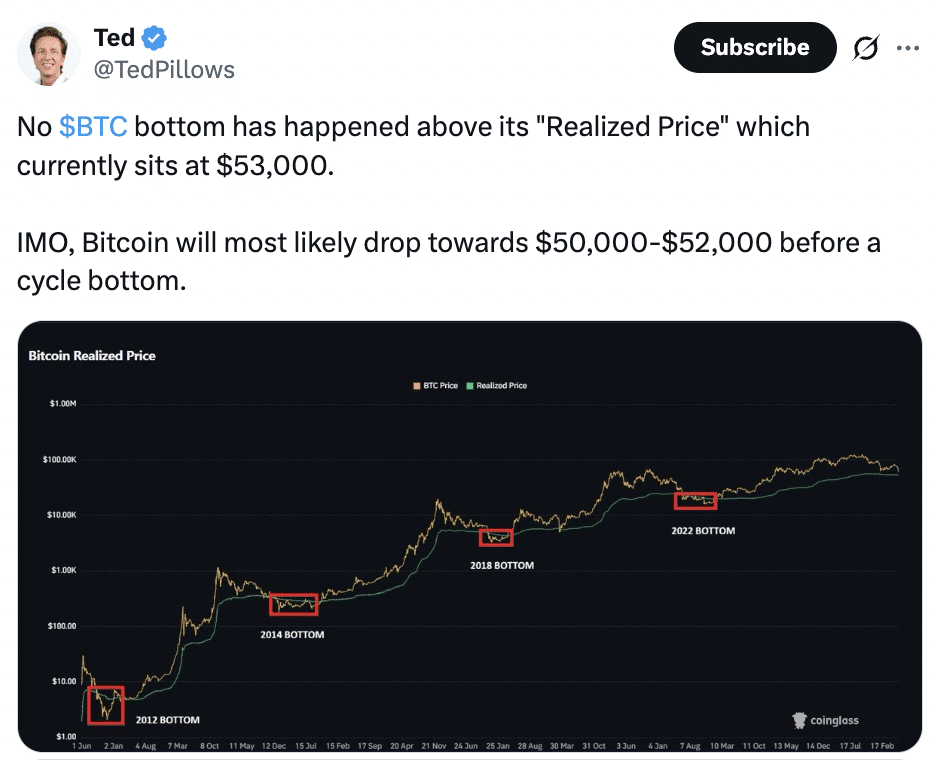 Bitcoin tiến sát 60.000 USD khi 50% nguồn cung lỗ – FTX có lặp lại? - Tin Tức Bitcoin - Cập Nhật Tin Tức Coin Mới Nhất 24/7 2026 No BTC bottom has happened