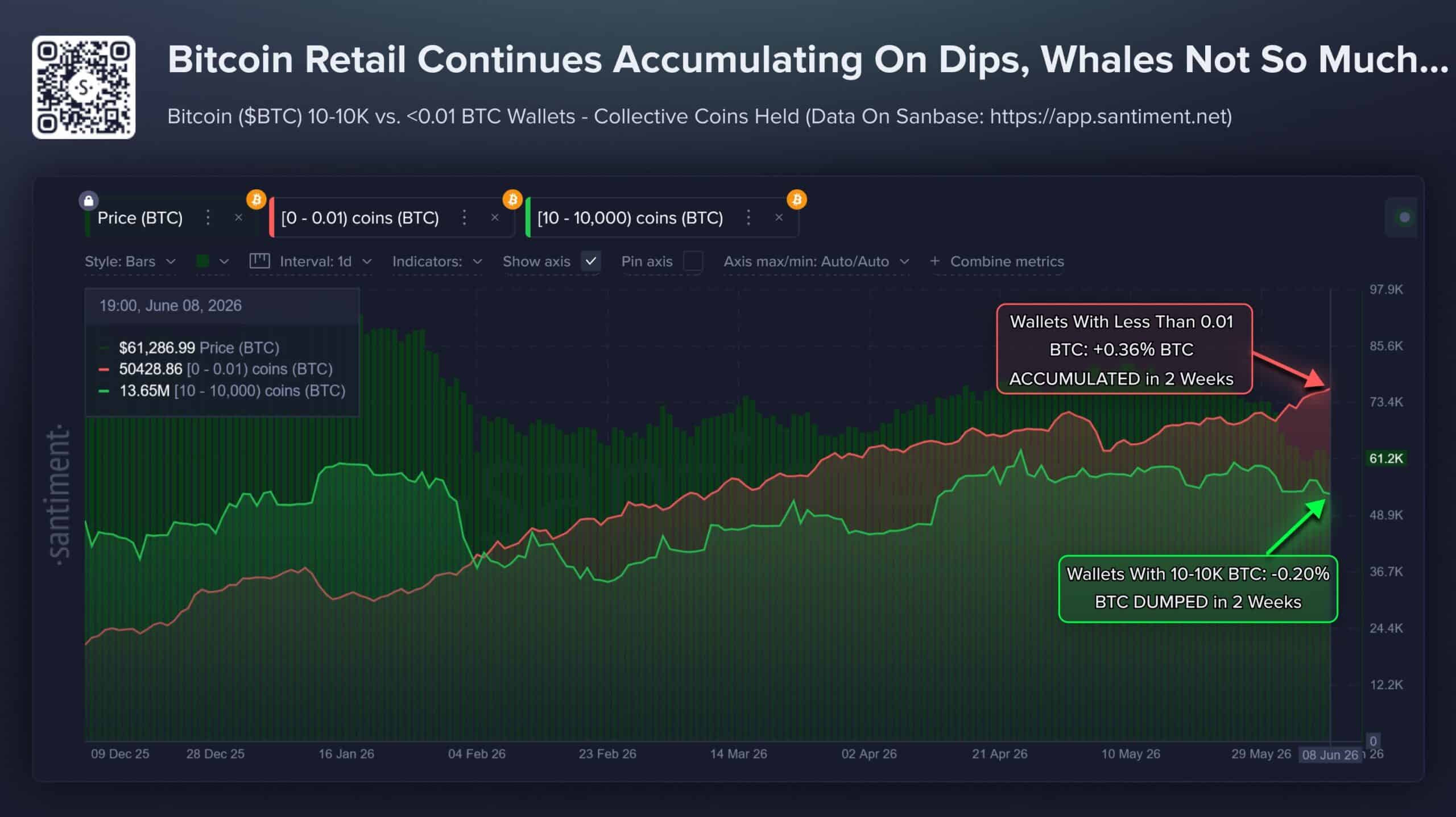 Cá voi Bitcoin lỗ 16,4 tỷ USD, cán cân BTC đổi chiều - Tin Tức Bitcoin - Cập Nhật Tin Tức Coin Mới Nhất 24/7 2026 Cá voi Bitcoin lỗ 16,4 tỷ USD, cán cân BTC đổi chiều - Tin Tức Bitcoin - Cập Nhật Tin Tức Coin Mới Nhất 24/7 2026