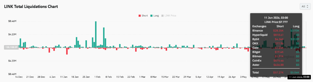 Hỗ trợ của Chainlink giữ vững, LINK còn bứt phá được? - Tin Tức Bitcoin - Cập Nhật Tin Tức Coin Mới Nhất 24/7 2026
