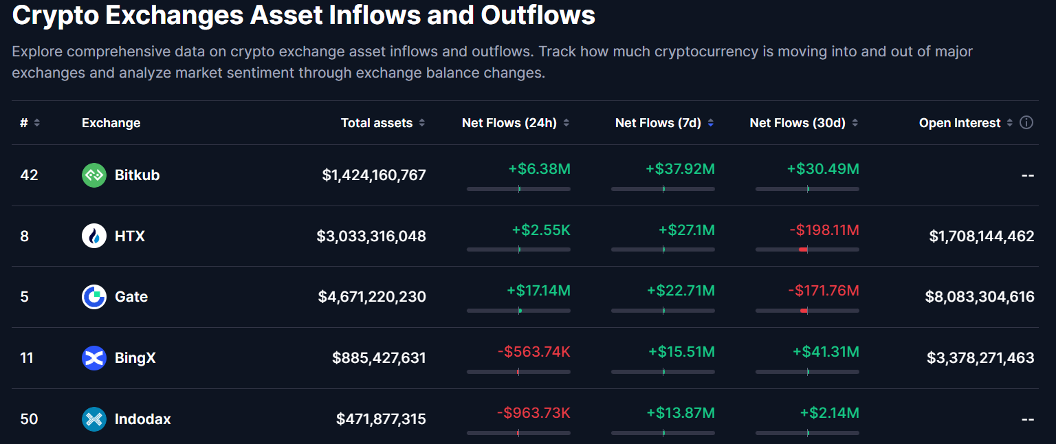 HTX chuyển 1,3 tỷ USD dự trữ sang bên thứ ba giữa lệnh trừng phạt - Tin Tức Bitcoin - Cập Nhật Tin Tức Coin Mới Nhất 24/7 2026 HTX